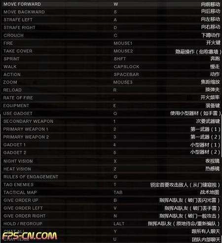 （图片，详解点击放大查看基础配置）